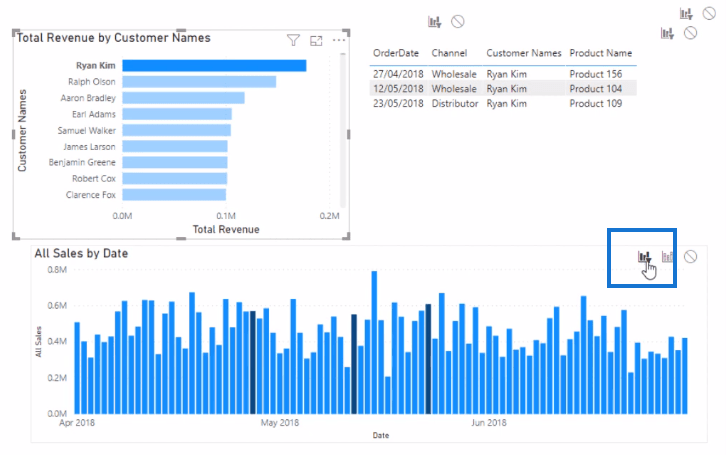 LuckyTemplates Visual - Présenter les dates d'achat des clients