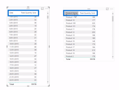 Einführung in den Filterkontext in LuckyTemplates