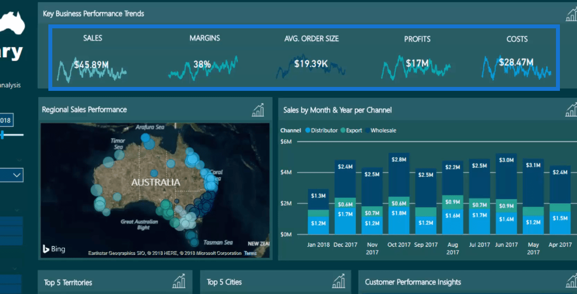 Conseils de visualisation des données LuckyTemplates pour l'analyse des tendances KPI