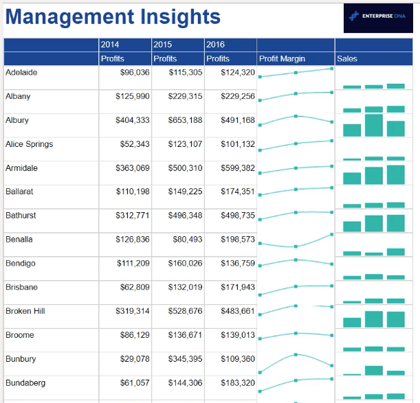 Como formatar um gráfico de barras de dados do SSRS Report Builder