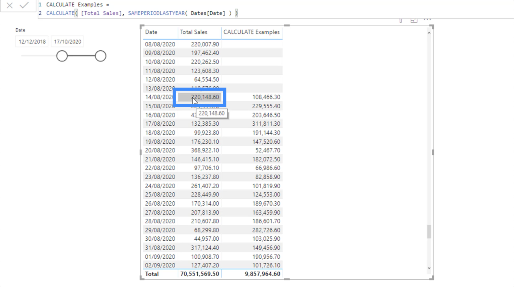 Fonction CALCULATE - Comment cela peut affecter vos calculs sur LuckyTemplates