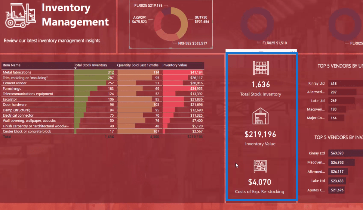 Solution de gestion d'inventaire LuckyTemplates