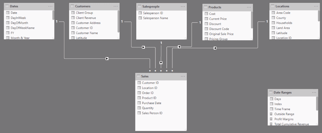 Mostra approfondimenti utilizzando la tecnica di visualizzazione dinamica multi-thread in LuckyTemplates