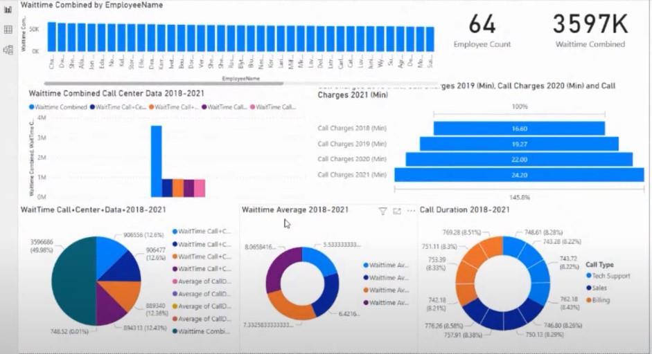 Cadres de visualisation et de création de rapports améliorés