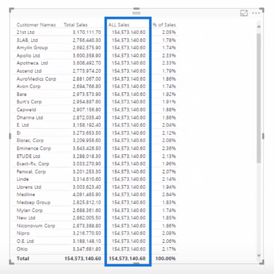 TOUTES les fonctions dans LuckyTemplates - Comment les utiliser avec DAX