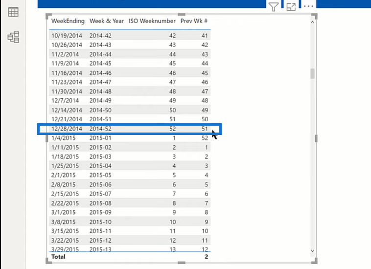 Obtenir les valeurs de la semaine précédente de LuckyTemplates à l'aide de DAX et de Power Query