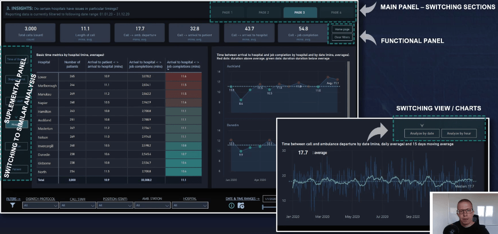 Conseils de navigation LuckyTemplates