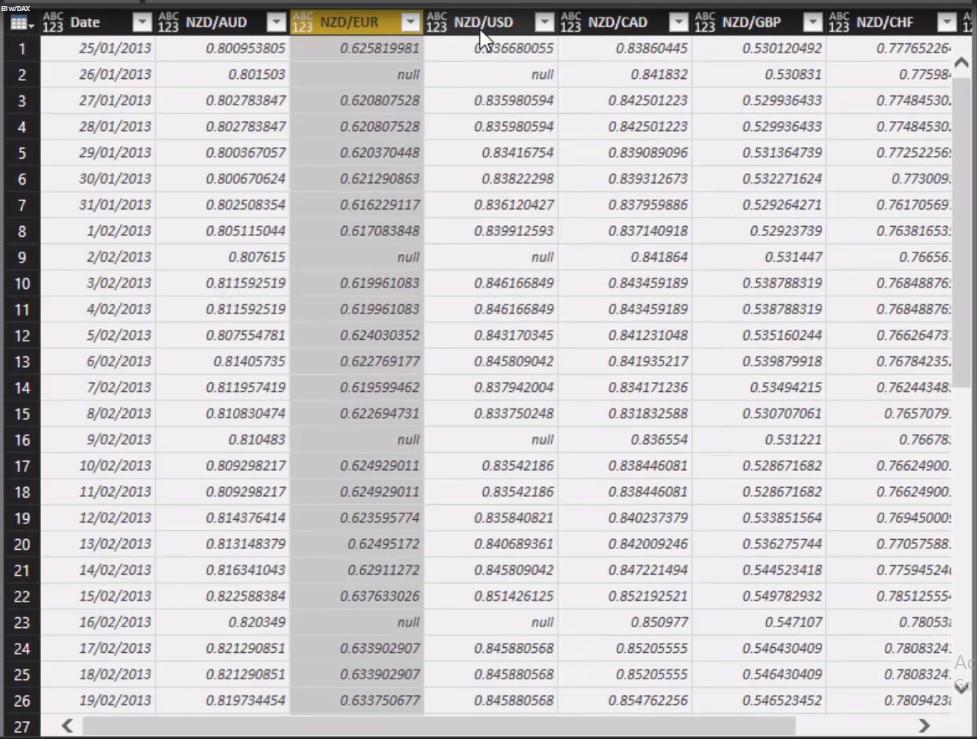 Logique de devises multiples dans LuckyTemplates - Un exemple LOOKUPVALUE