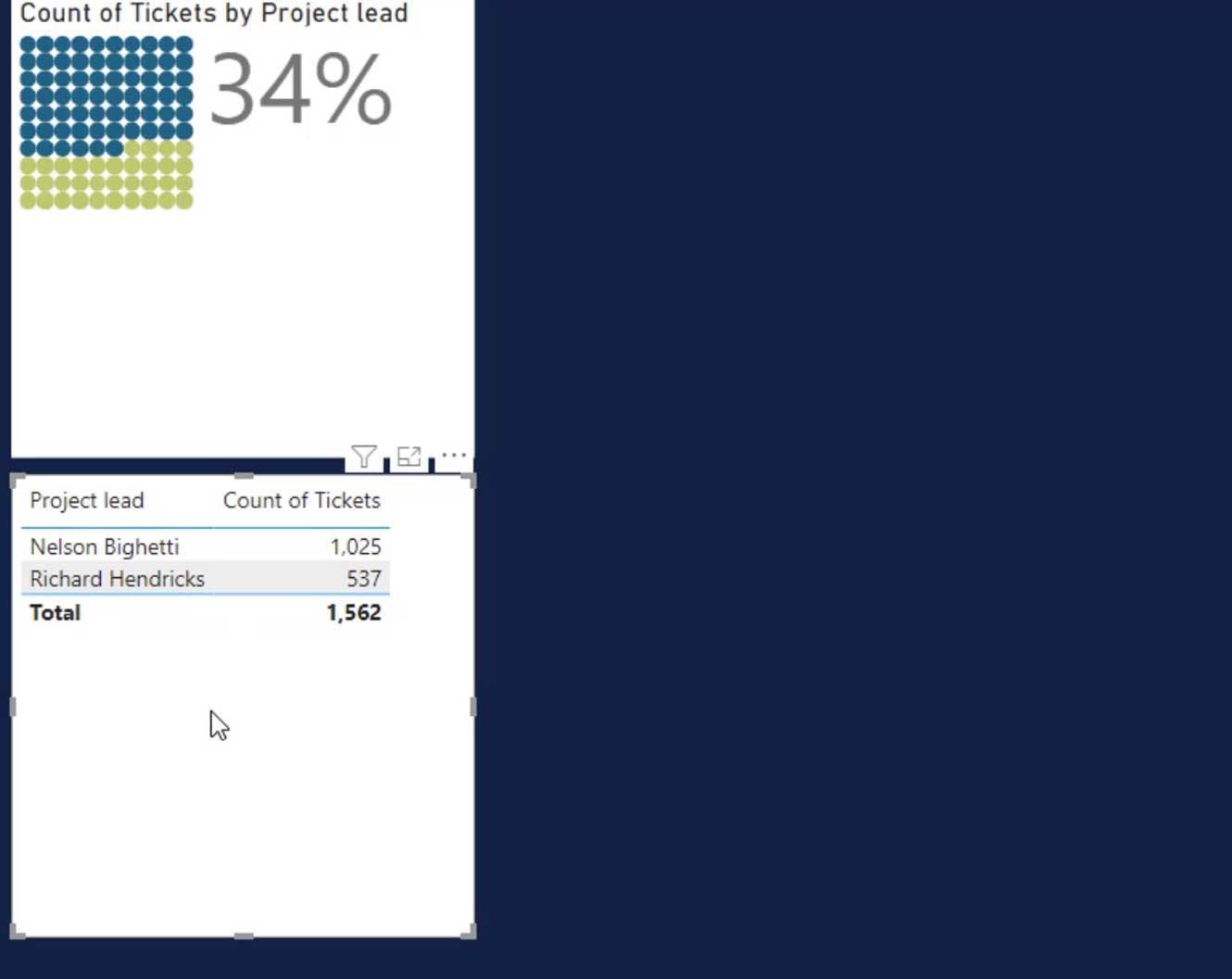 Graphiques gaufrés : visualisation personnalisée LuckyTemplates