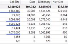 Analyseur VertiPaq dans DAX Studio |  Tutoriel LuckyTemplates