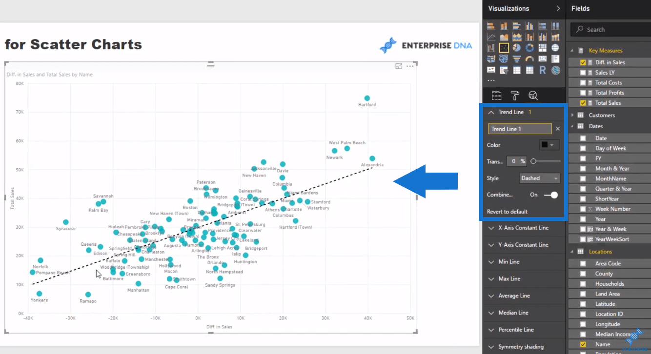 Comment utiliser les analyses intégrées pour les diagrammes de dispersion LuckyTemplates