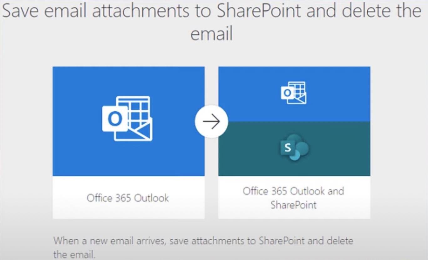 Enregistrer la pièce jointe d'un e-mail sur SharePoint avec Power Automate