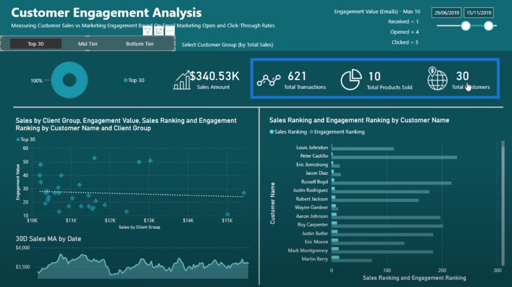 Rapport LuckyTemplates : informations sur la segmentation dynamique