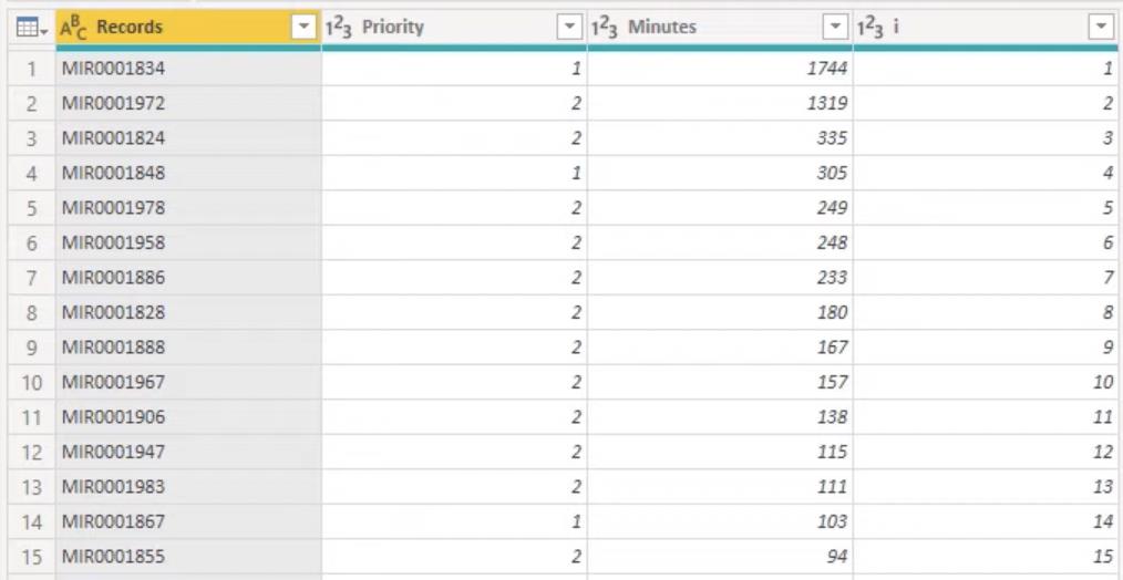 Classement LuckyTemplates et regroupement personnalisé