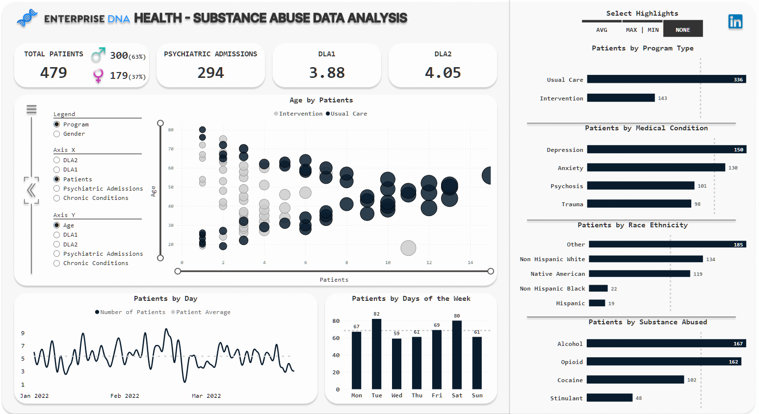 Nouvelle vitrine On LuckyTemplates - Analyse de la santé et de la toxicomanie