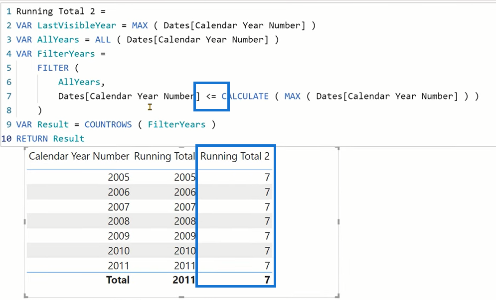 Contexte de ligne et contexte de filtre dans un code LuckyTemplates DAX