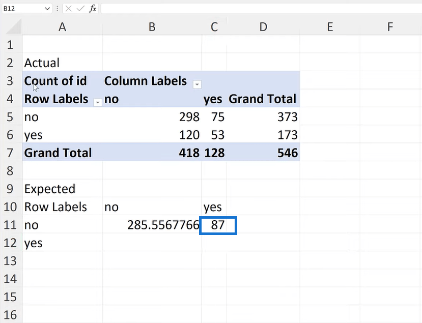 Chi-Quadrat-Test in Excel: Variablen vergleichen