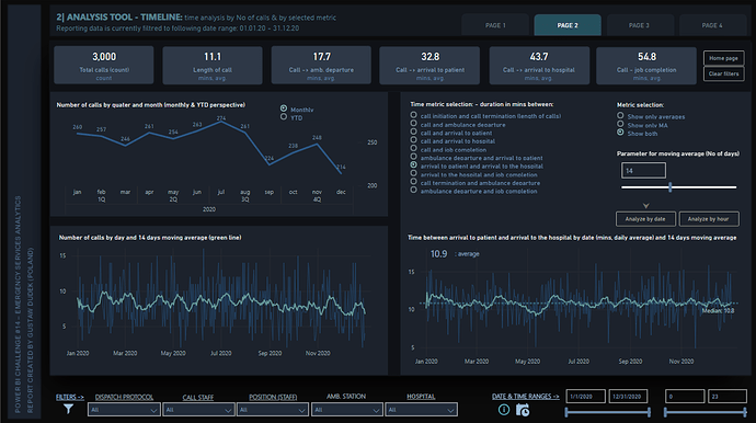 Nouveau On LuckyTemplates Showcase - Analyse des services d'urgence