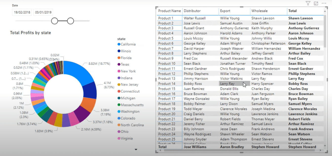 Meilleur client par produit - Analyse LuckyTemplates