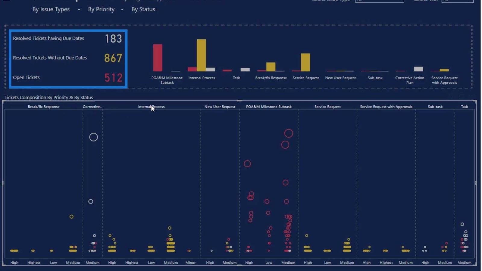 Gráficos de plotagem de pontos no LuckyTemplates: visualização personalizada