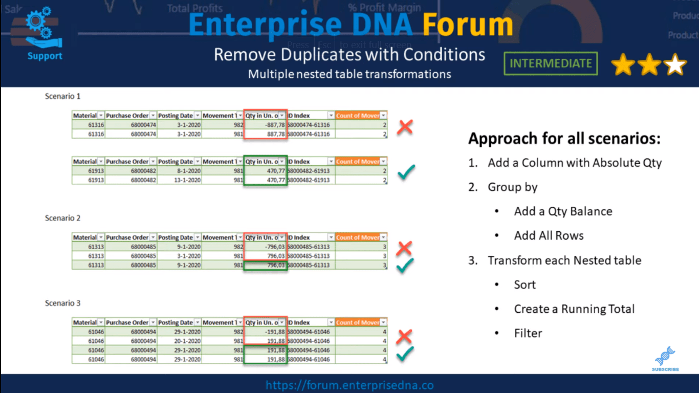 LuckyTemplates Power Query : suppression des lignes en double