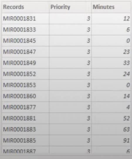 Classement LuckyTemplates et regroupement personnalisé