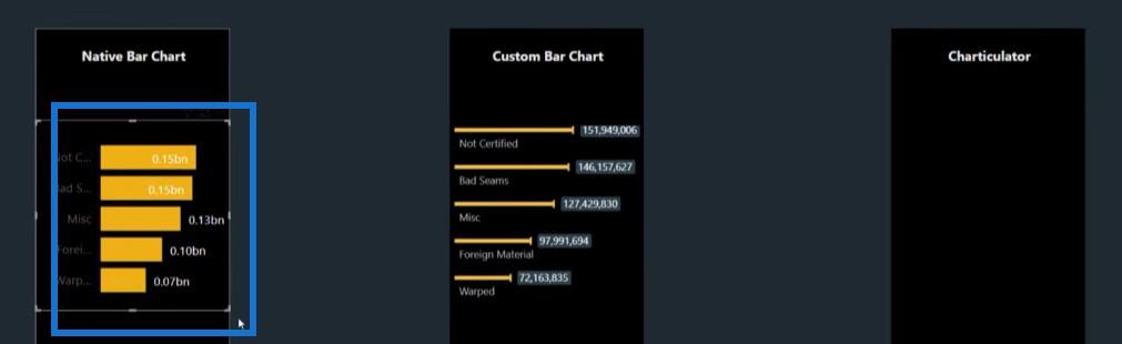 Diferentes gráficos de barras en LuckyTemplates para elevar sus informes