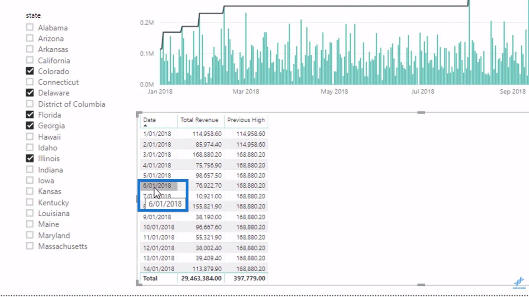 Calcul dynamique du résultat le plus élevé précédent à l'aide des fonctions DAX