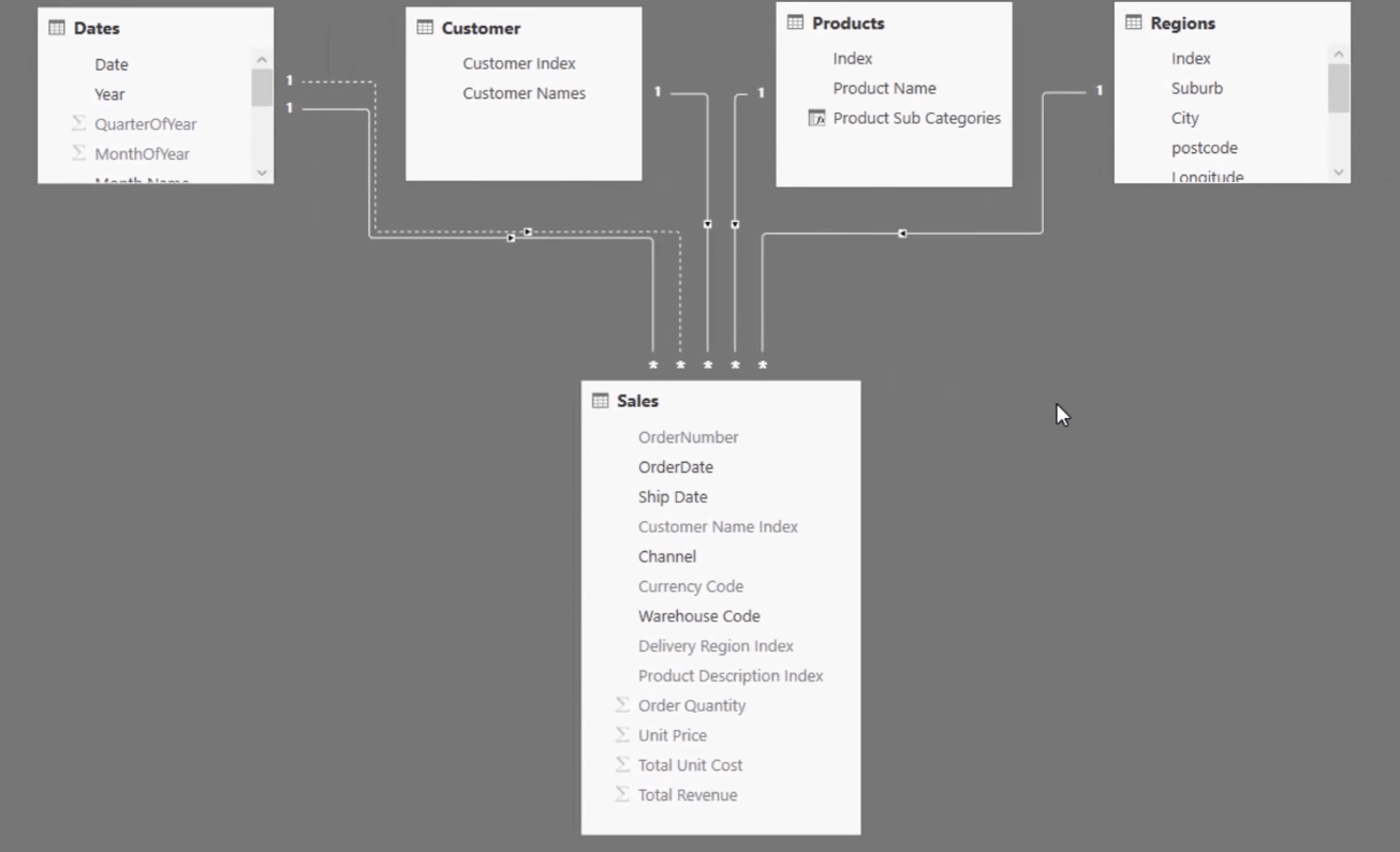 Utiliser DAX pour segmenter et regrouper les données dans LuckyTemplates