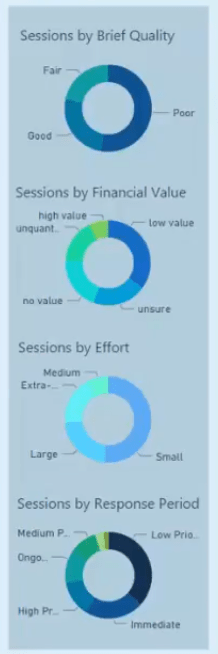 Rapports d'analyse de service professionnel dans LuckyTemplates