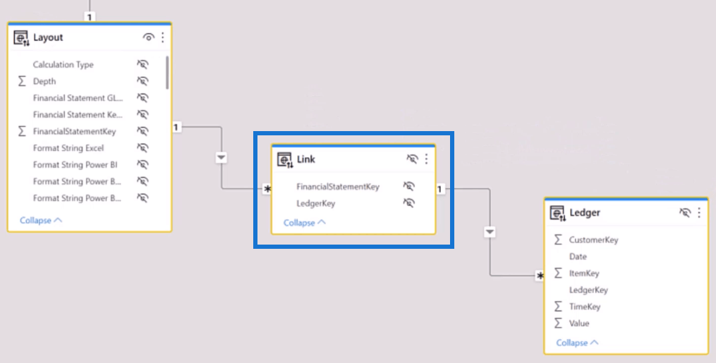 États de P&L LuckyTemplates : défis et solutions