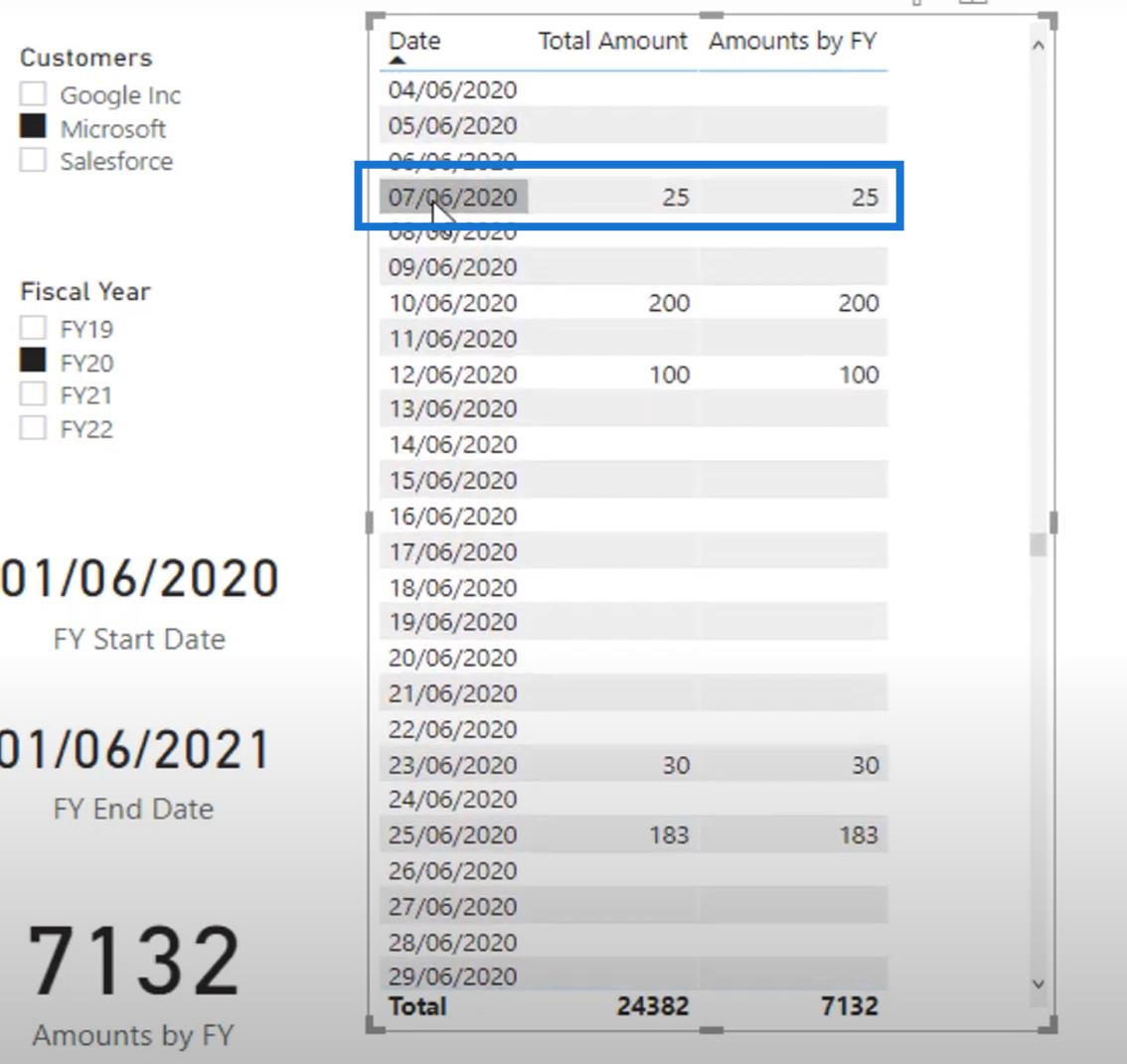 Filtrage dynamique de l'exercice financier dans les rapports LuckyTemplates