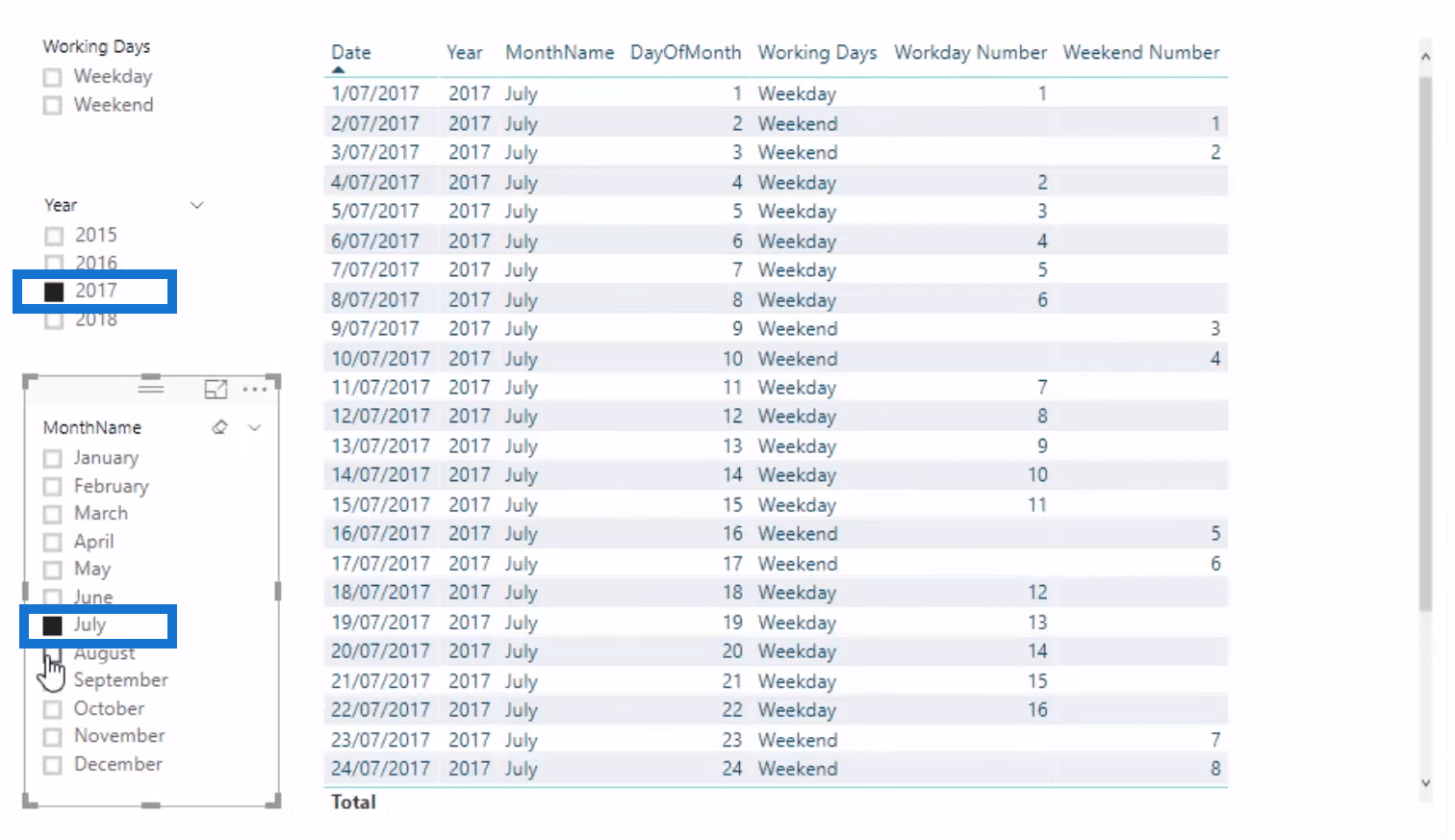 Présentation du nombre de jours ouvrables dans LuckyTemplates à l'aide de DAX