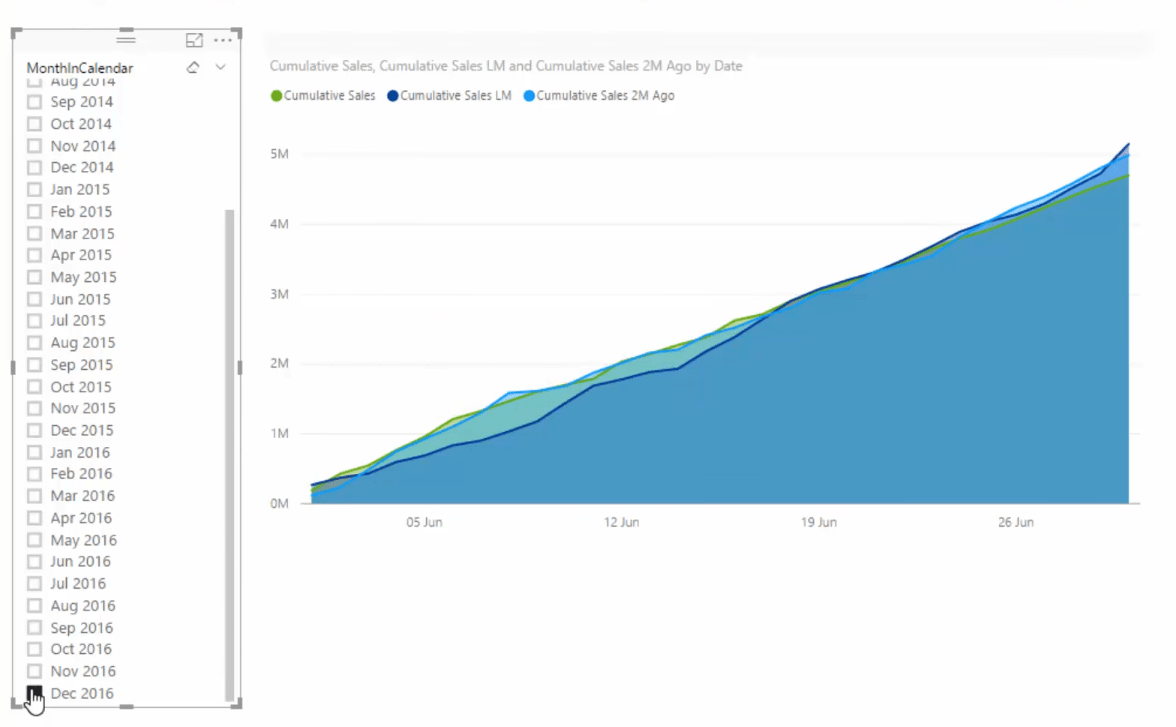 Comparar informações cumulativas em meses diferentes no LuckyTemplates