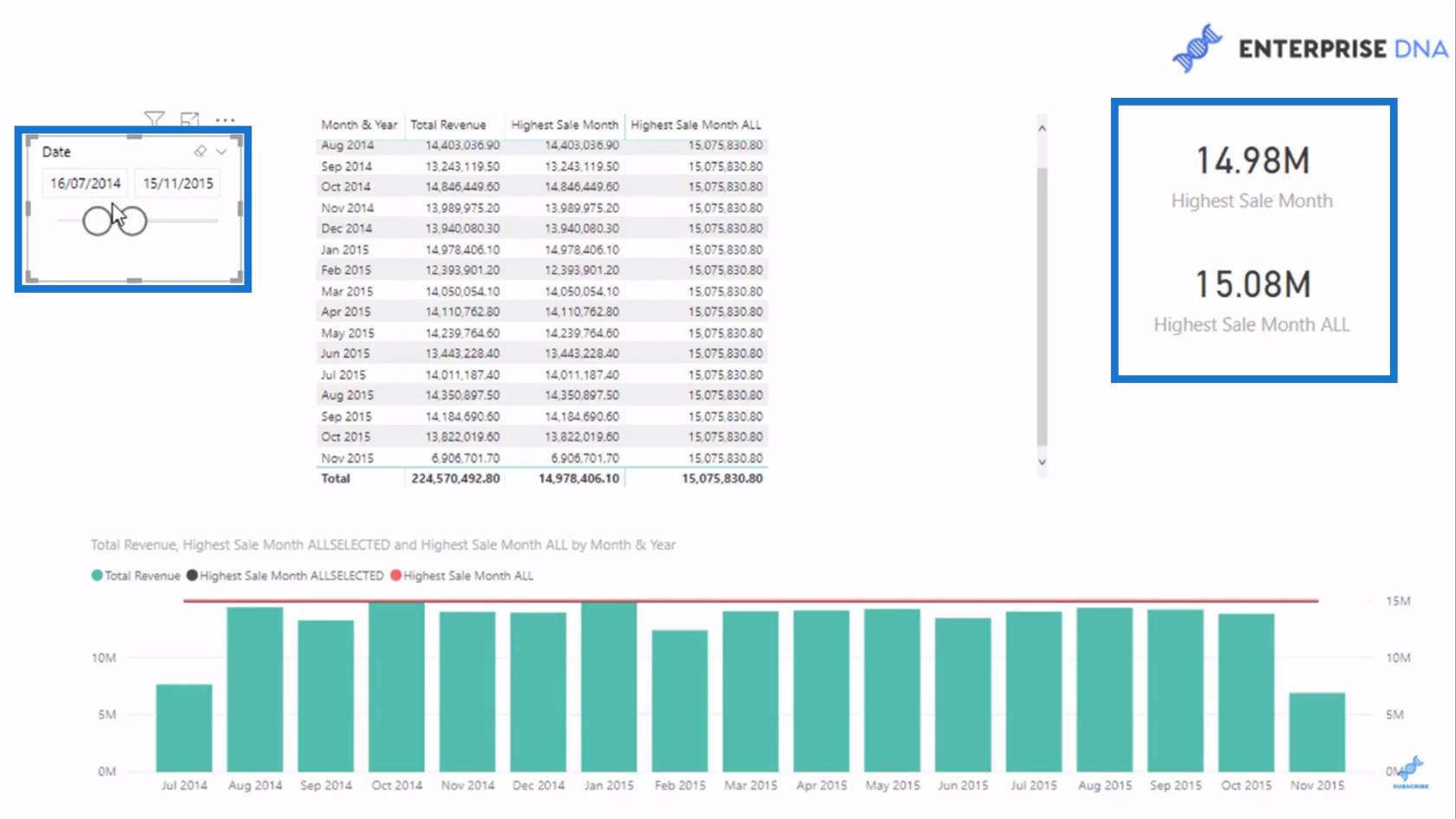 La différence entre les fonctions ALL et ALLSELECTED DAX dans LuckyTemplates