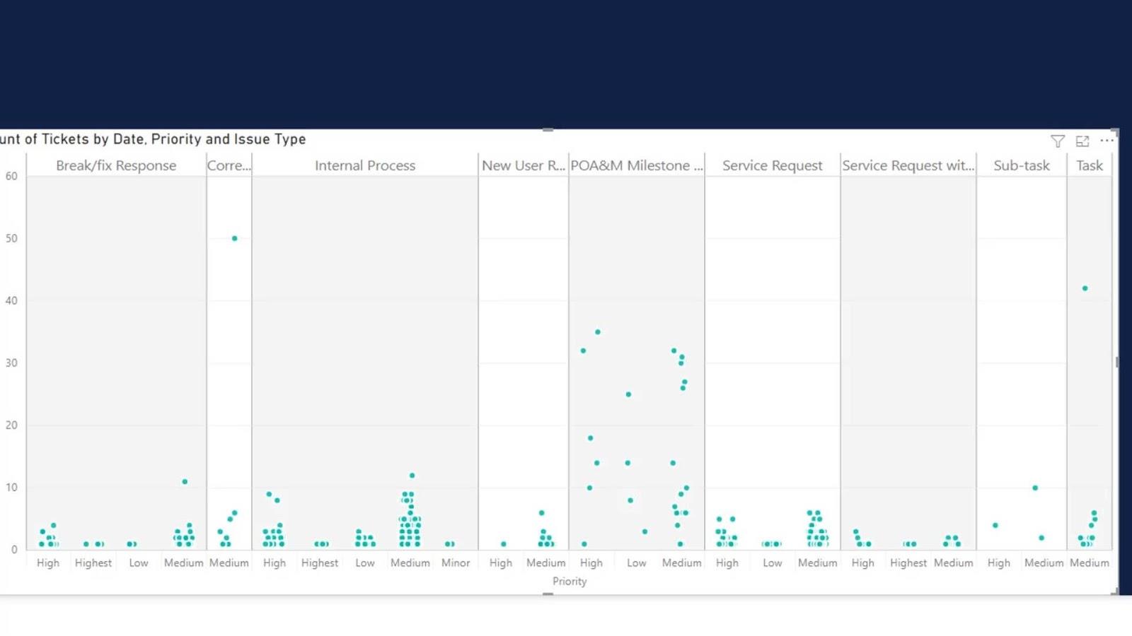 Gráficos de plotagem de pontos no LuckyTemplates: visualização personalizada