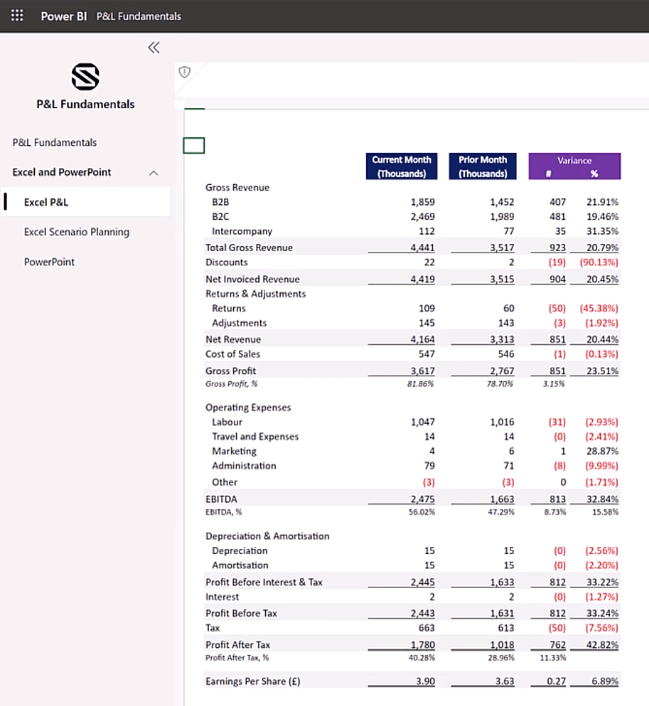 損益表的 LuckyTemplates Excel 集成