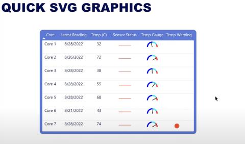 Utilisation de R dans LuckyTemplates : création de visuels complexes