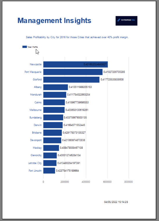 Expression Report Builder: Beispiele und Anleitungen