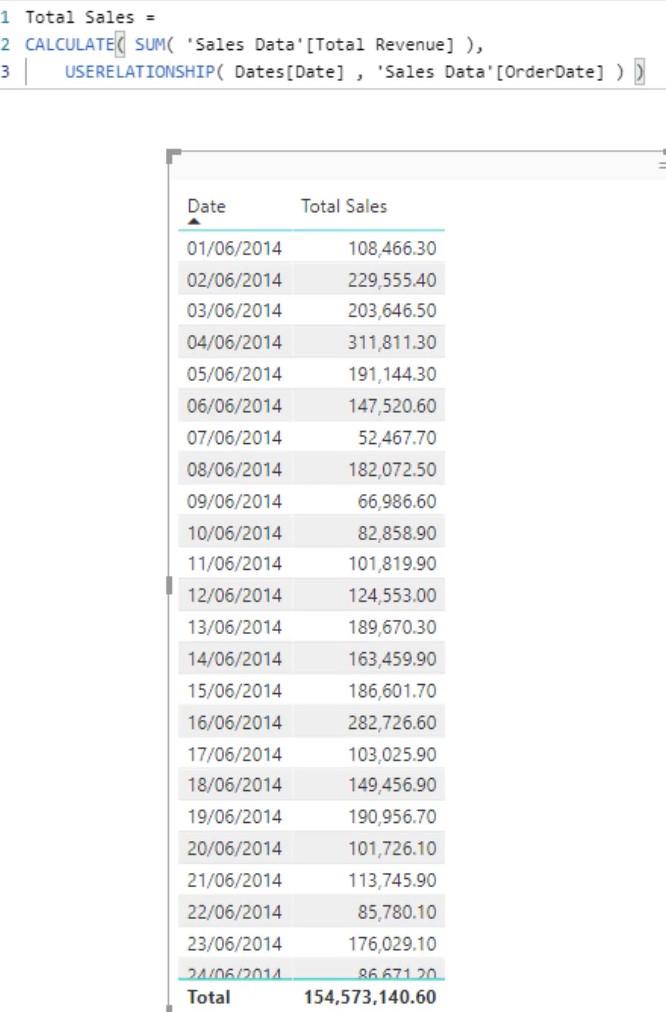 銷售和訂單數據的 LuckyTemplates 進度跟踪器