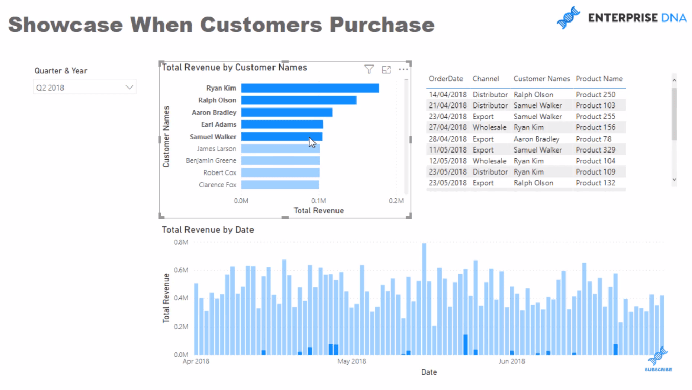 LuckyTemplates Visual - Présenter les dates d'achat des clients