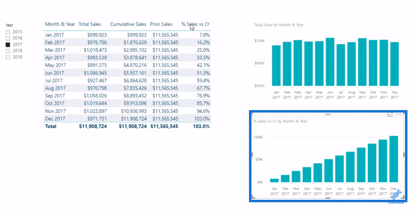 Examen de la fonction DAX : utilisation de PARALLELPERIOD dans LuckyTemplates