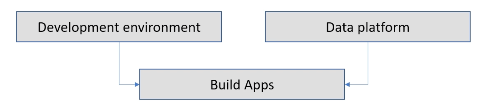 Introducere Power Apps: definiție, caracteristici, funcții și importanță