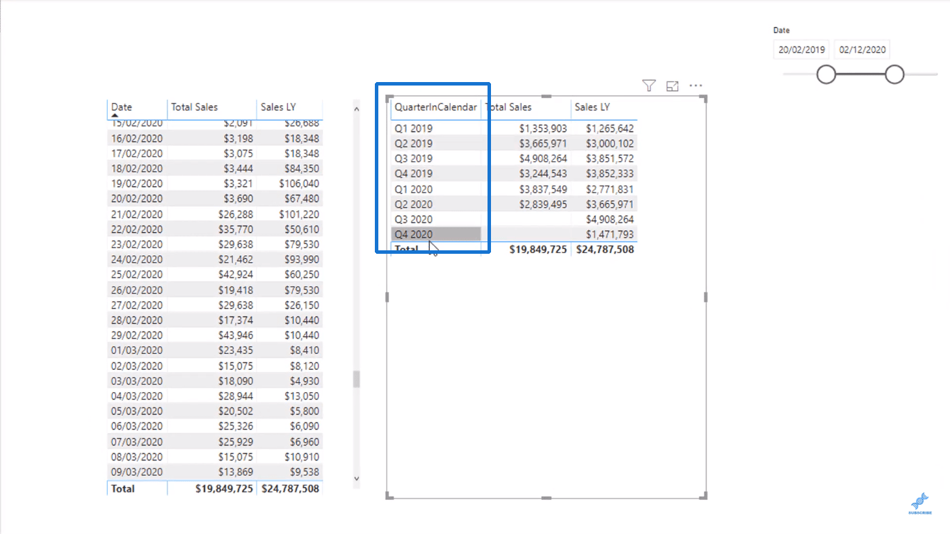 LuckyTemplates CALCULATE : clé des formules DAX avancées