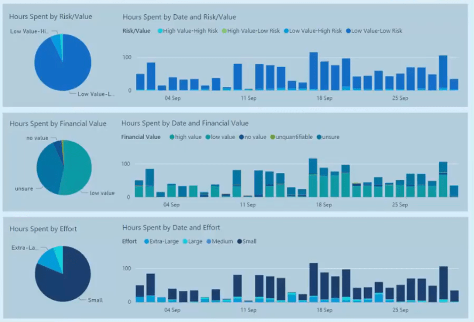 Rapports d'analyse de service professionnel dans LuckyTemplates