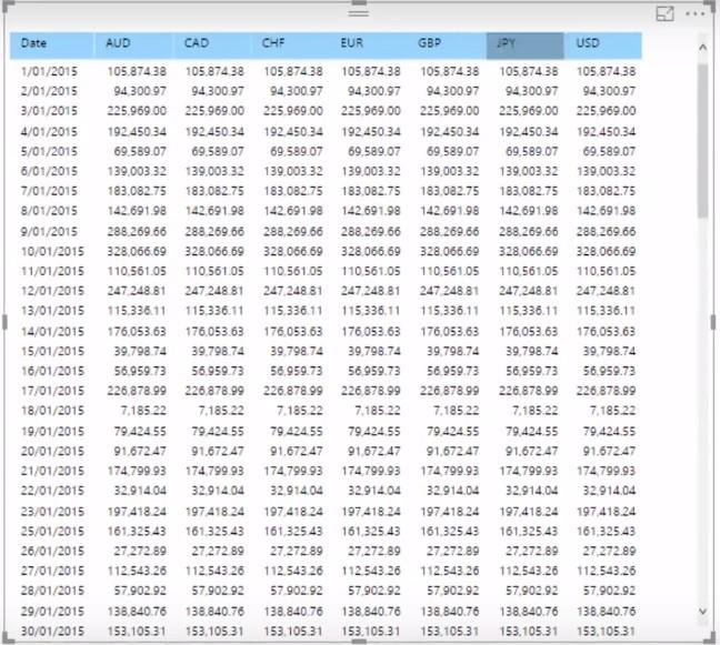 Logique de devises multiples dans LuckyTemplates - Un exemple LOOKUPVALUE