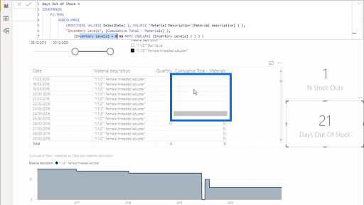 Calculer les jours sans stock – LuckyTemplates Inventory Management Insights