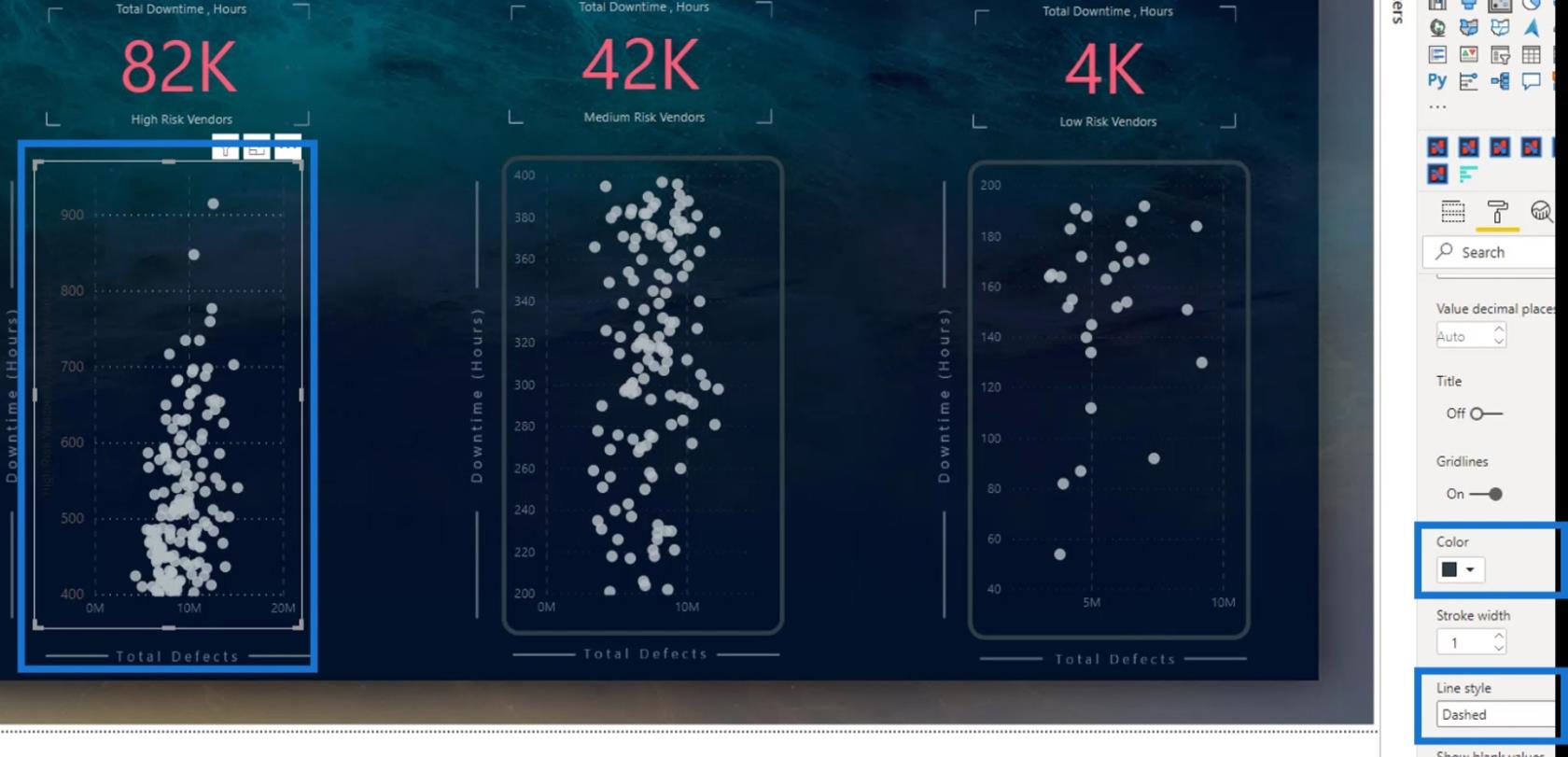 Gráfico de dispersão do LuckyTemplates: formatação condicional