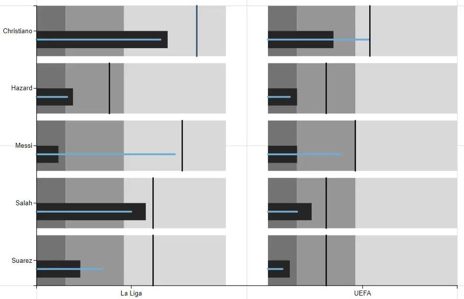 Graphique à puces : une visualisation génératrice d'informations