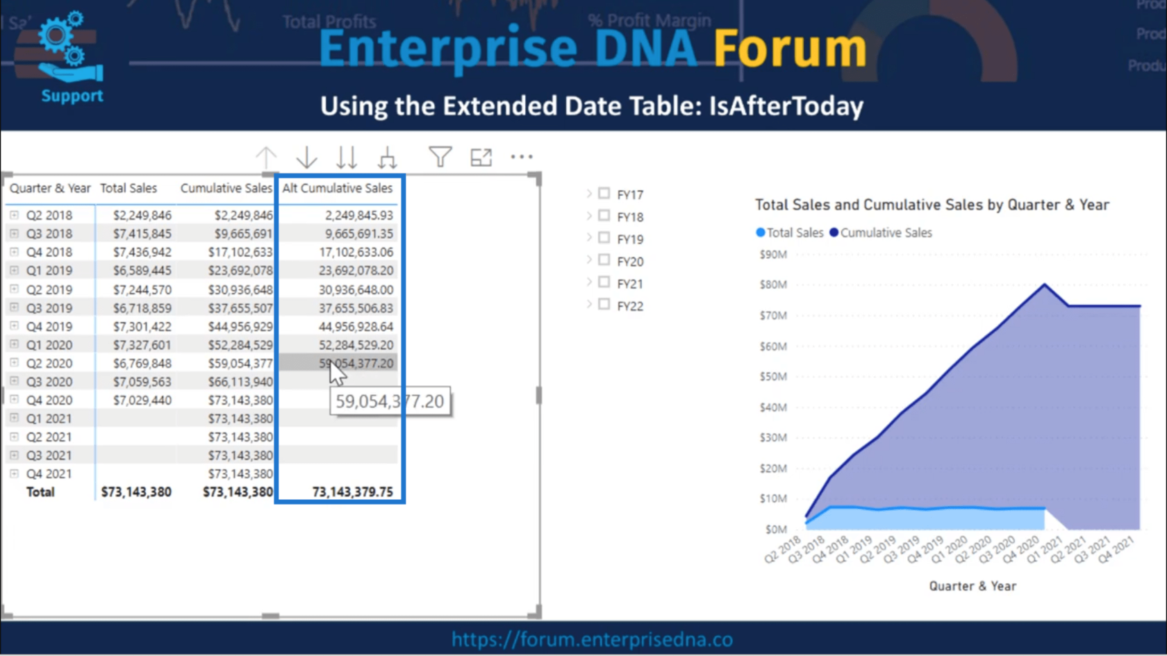 將 IsAfterToday 用於 LuckyTemplates 時間智能方案